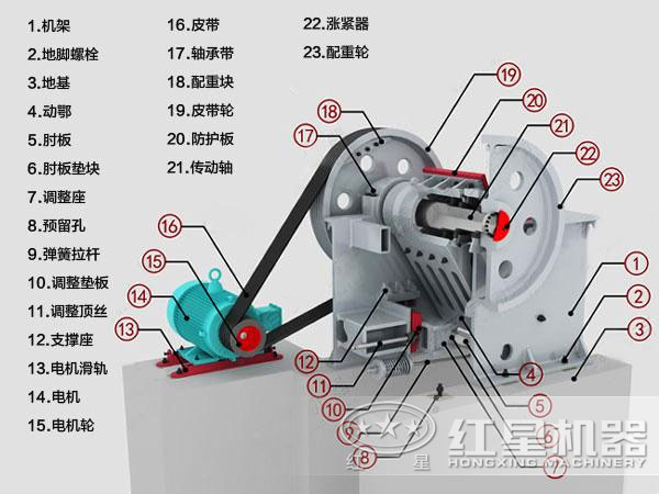 長石砂巖顎式破碎機結(jié)構(gòu)圖